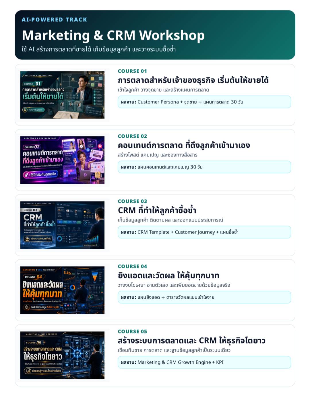 Marketing และ CRM Workshop หลักสูตรออนไลน์